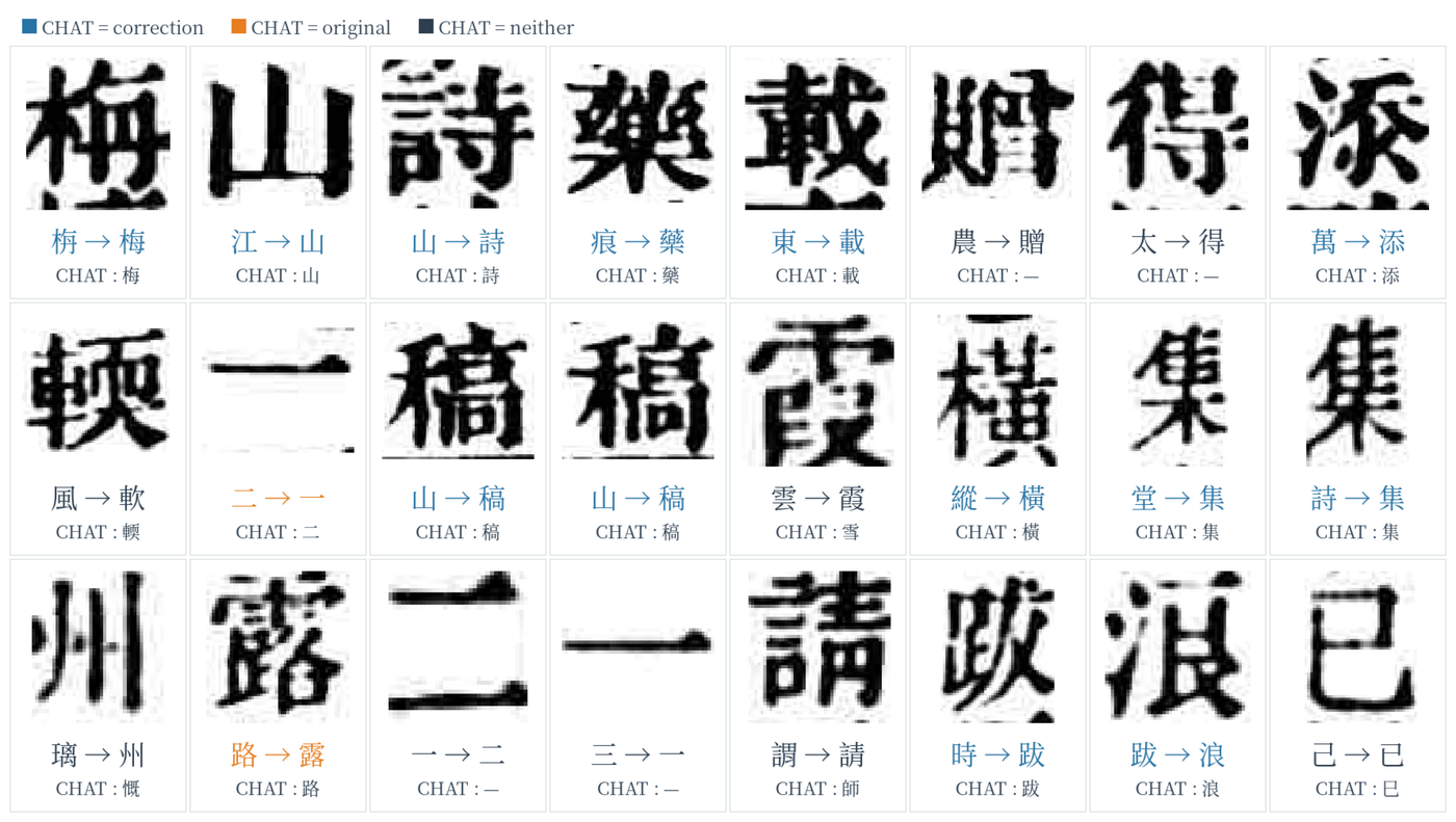 24 glyphs corrected on
        volume 611: original reading, correction, and a second reader's verdict